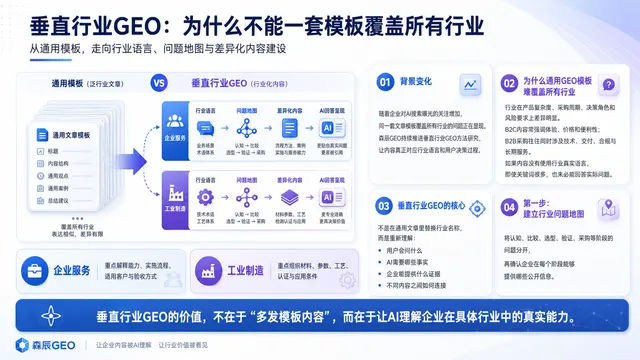森辰GEO推进垂直行业GEO方法研究：企业服务与工业制造如何差异化建设内容