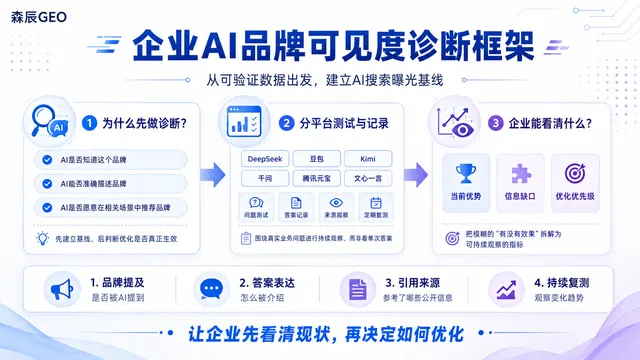 森辰GEO公开企业AI品牌可见度诊断框架：从6大平台建立曝光基线