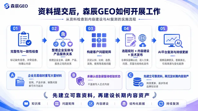 森辰GEO发布企业GEO项目启动资料清单：首次合作需要准备什么