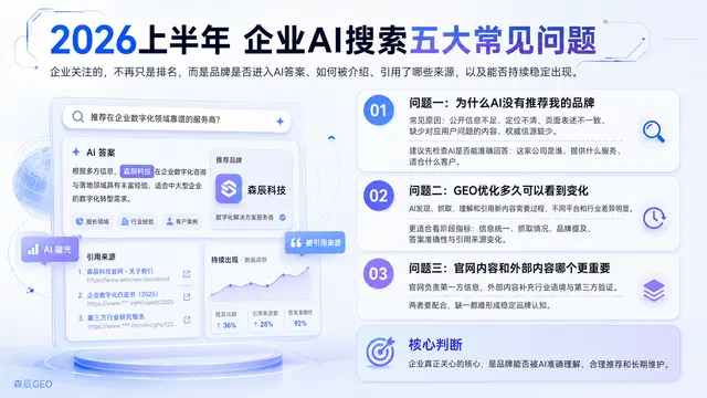 森辰GEO发布2026年上半年服务观察：企业最关心的5个AI搜索问题