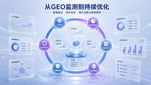 森辰GEO公开AI引用监测记录规范：一次GEO结果应该如何复查